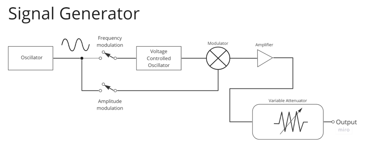 How to Test Generator Performance: Ultimate Guide for Accurate Results ...