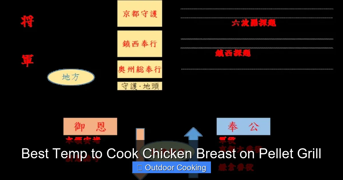 Best Temp to Cook Chicken Breast on Pellet Grill