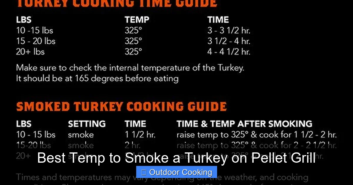 Best Temp to Smoke a Turkey on Pellet Grill