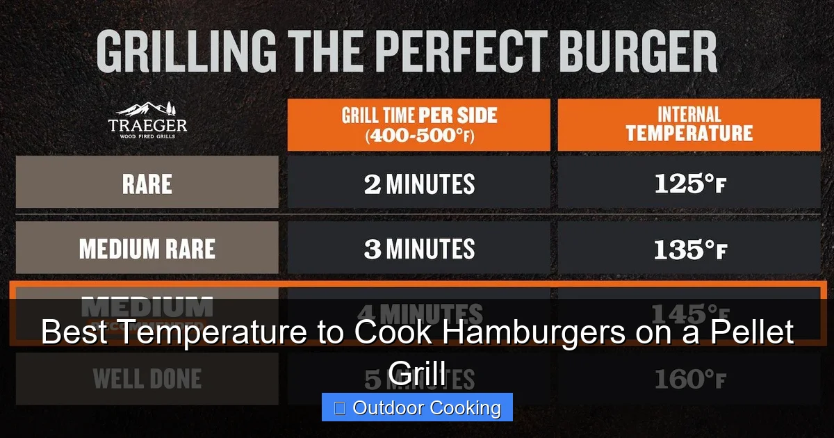 Best Temperature to Cook Hamburgers on a Pellet Grill